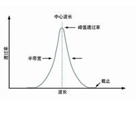 紫外可見窄帶濾光片
