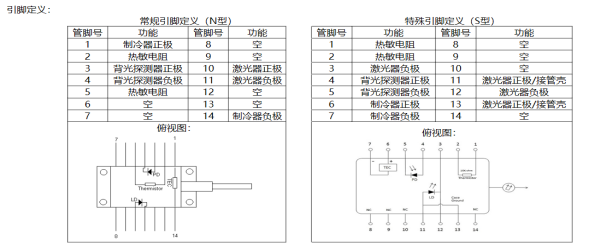 氣體檢測激光器引腳定義.png